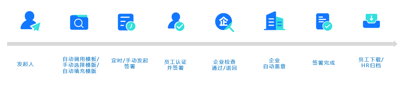 跑起來！藍信電子簽章打通無紙化辦公“最后一公里”