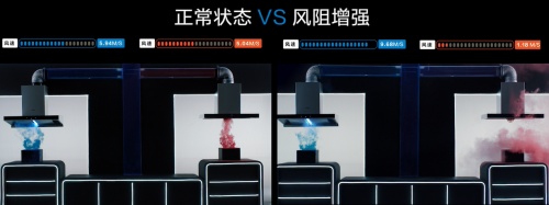 解決高層低戶排煙難題，老板變頻大吸力油煙機助力“無煙”廚房