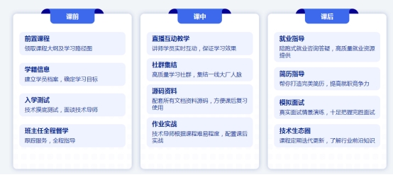 傳智教育博學(xué)谷《狂野架構(gòu)師》課程火熱開啟，助力數(shù)字人才實現(xiàn)職場高薪進階