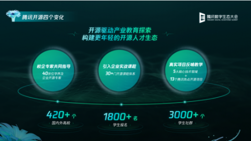 騰訊王巨宏：開源是一項長跑，與開發(fā)者共贏開源未來