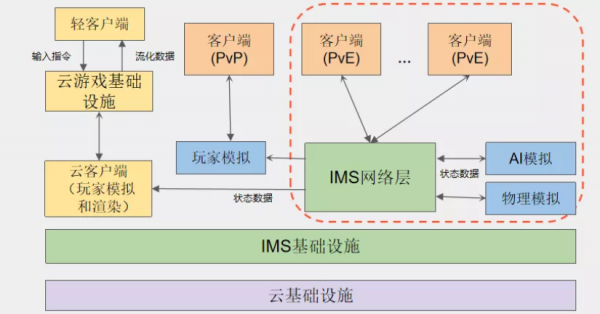 游戲內(nèi)容創(chuàng)作者怎么朝“元宇宙”邁前一步？