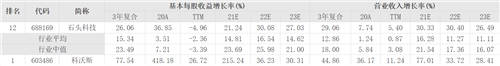 數(shù)讀智能清潔行業(yè)三季報，打了誰的臉？