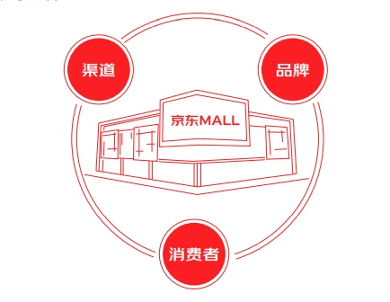 全渠道全場(chǎng)景成電器消費(fèi)新趨勢(shì) 京東電器11.11全面開花加速破圈