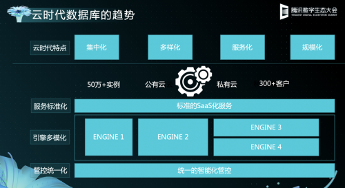 騰訊云李綱：騰訊云數(shù)據(jù)庫TDSQL已助力20余家金融機構(gòu)完成核心替換