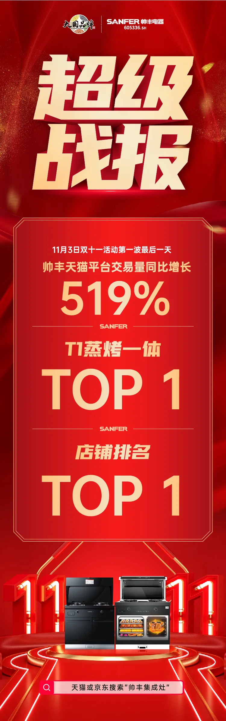 集成灶十大品牌帥豐集電器雙11首輪戰(zhàn)報出爐，天貓交易量增長519％