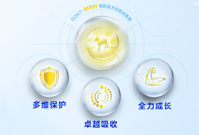 十大羊奶粉排行榜尾款人必看，高端羊奶佳貝艾特營(yíng)養(yǎng)更全面