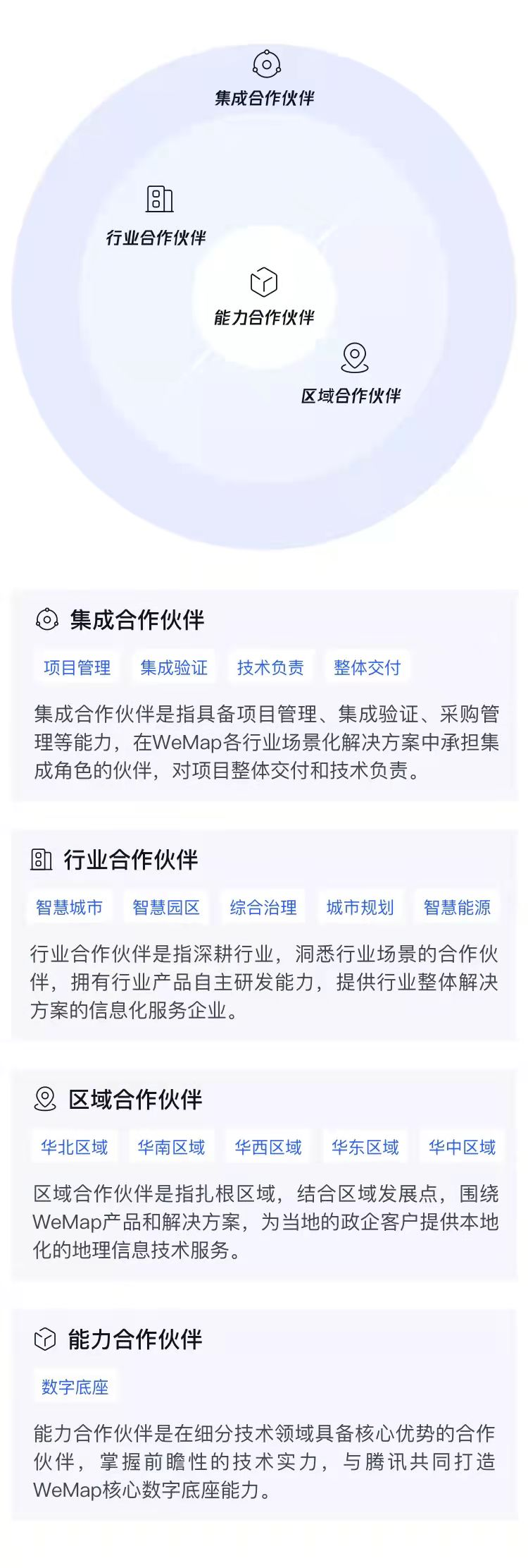 騰訊地圖產(chǎn)業(yè)版WeMap 官網(wǎng)正式上線，構(gòu)筑地圖4.0-產(chǎn)業(yè)互聯(lián)網(wǎng)時代全新數(shù)字地圖底座