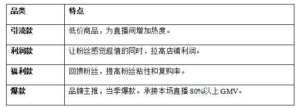 食品自播怎么做？合肥玖通的這份直播規(guī)劃和策略指南請(qǐng)收好