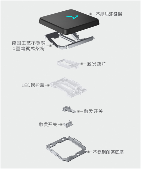 萬(wàn)元上車外星人ALIENWARE m15 R6，暢快征戰(zhàn)3A游戲世界