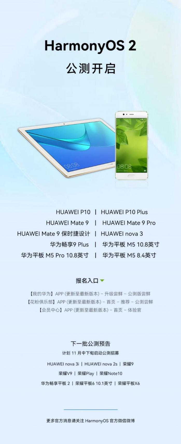 搭載HarmonyOS設(shè)備突破1.5億！華為P10系列等10款機(jī)型開啟公測