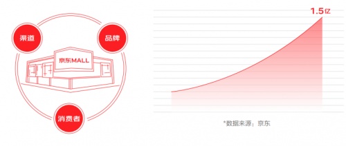 京東11.11聯(lián)合新華網(wǎng)大數(shù)據(jù)中心發(fā)布《2021中國電器新消費(fèi)報(bào)告》揭示五大電器消費(fèi)新趨勢(shì)