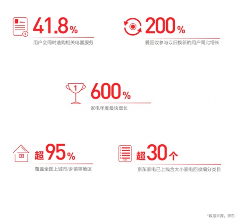 京東11.11聯(lián)合新華網(wǎng)大數(shù)據(jù)中心發(fā)布《2021中國電器新消費(fèi)報(bào)告》揭示五大電器消費(fèi)新趨勢(shì)