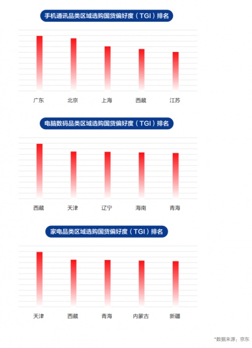 京東11.11聯(lián)合新華網(wǎng)大數(shù)據(jù)中心發(fā)布《2021中國電器新消費(fèi)報(bào)告》揭示五大電器消費(fèi)新趨勢(shì)