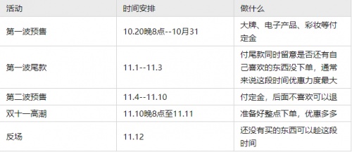 2021年「雙11」天貓活動(dòng)有哪些玩法？淘寶京東雙十一紅包省錢(qián)攻略