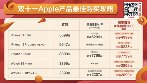 老年人網(wǎng)購(gòu)消費(fèi)排名第一是手機(jī)，iPhone還是首選京東天貓雙十一紅包加碼