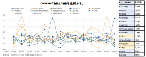 啟信寶洞察海洋新興產(chǎn)業(yè) 縱觀“星辰大?！钡脑鏊亠L(fēng)口