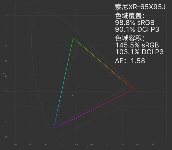 4K液晶王者歸來(lái) 索尼XR-65X95J電視評(píng)測(cè)