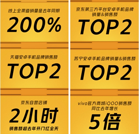 論資排輩時代結(jié)束，iQOO憑實力和蘋果小米坐上同一牌桌