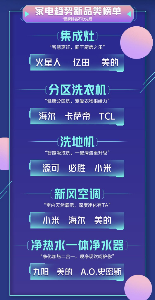 《2021中國電器新趨勢品類榜單》來了！一張圖讓你秒懂潮流新品有哪些