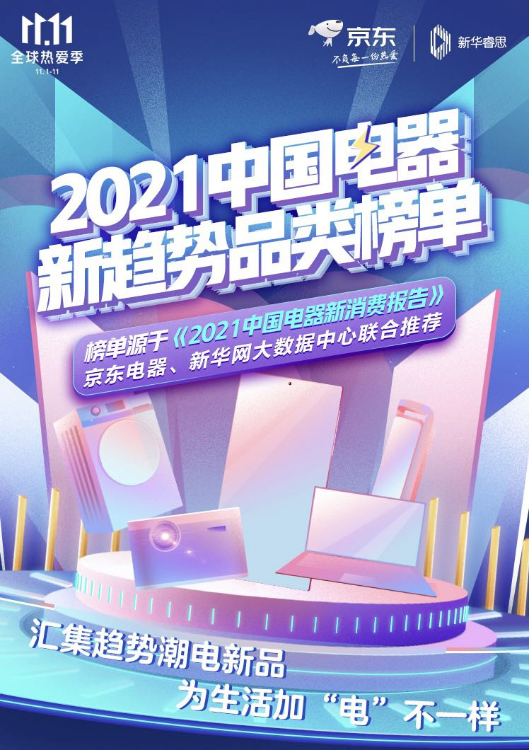 《2021中國電器新趨勢品類榜單》來了！一張圖讓你秒懂潮流新品有哪些