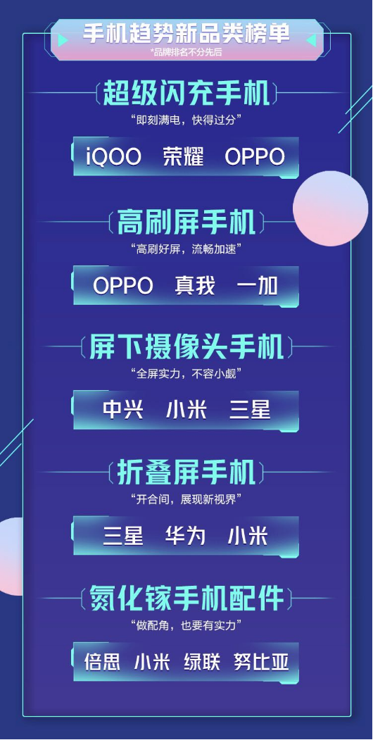 《2021中國電器新趨勢品類榜單》來了！一張圖讓你秒懂潮流新品有哪些