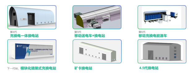 國家電投首發(fā)可移動式充換電站，綠色運力加速企業(yè)實現(xiàn)碳中和