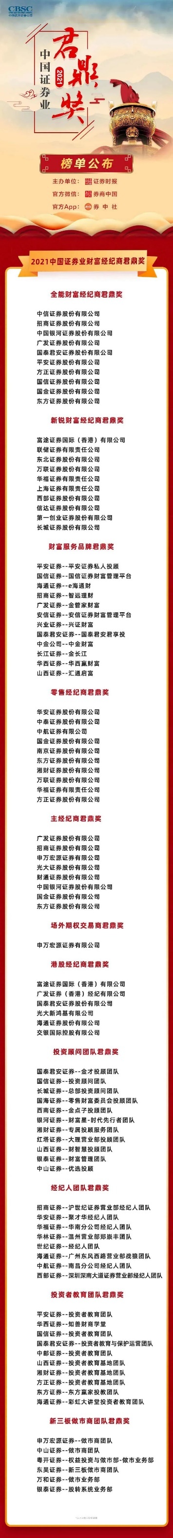 富途證券榮獲《證券時報》主辦的“2021中國證券業(yè)財富經(jīng)紀(jì)商君鼎獎”兩大獎項