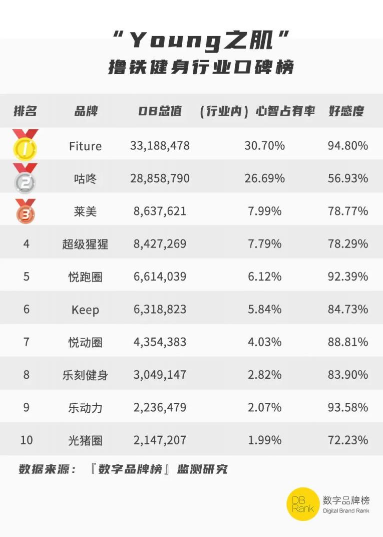2021成都新經(jīng)濟“雙百工程”公布，F(xiàn)ITURE入選重點培育企業(yè)名單