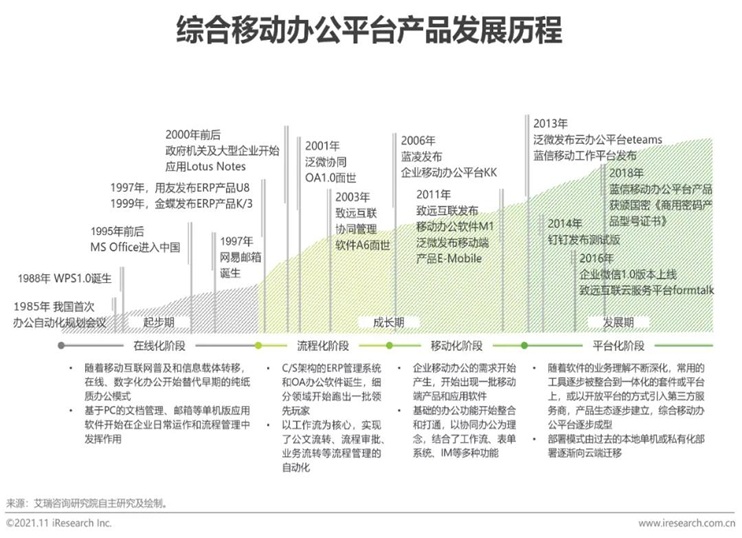 中國移動(dòng)辦公行業(yè)報(bào)告火熱出爐 藍(lán)信榮膺信創(chuàng)產(chǎn)業(yè)“超級入口”