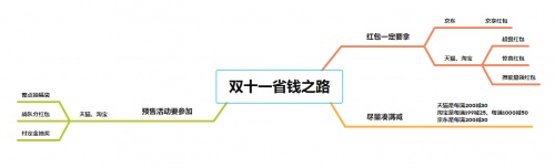 2021京東淘寶天貓雙十一沖刺，紅包預(yù)售滿減玩法攻略