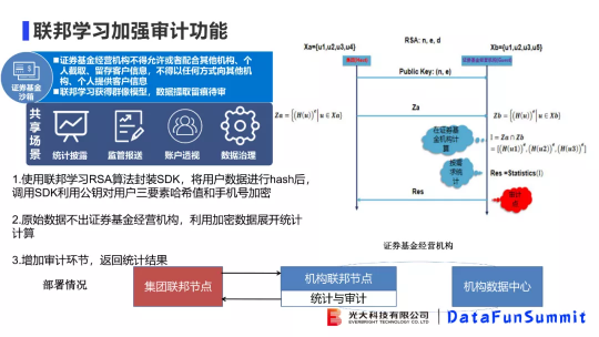 光大科技向小佳博士：關于聯(lián)邦學習落地“臨門一腳“問題的思考與探索