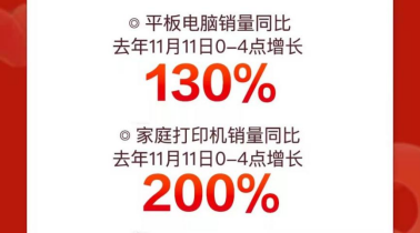 京東11.11高潮日電子教育產(chǎn)品再迎突破式增長(zhǎng) 平板電腦銷(xiāo)量同比增130%