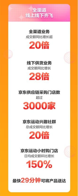京東運(yùn)動(dòng)11.11新趨勢(shì)新潮流 專業(yè)、高端成運(yùn)動(dòng)裝備選購(gòu)關(guān)鍵詞
