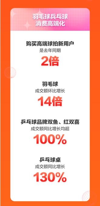 京東運(yùn)動(dòng)11.11新趨勢(shì)新潮流 專業(yè)、高端成運(yùn)動(dòng)裝備選購(gòu)關(guān)鍵詞