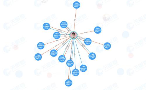富途ESOP：雙十一聚光燈下，網(wǎng)紅李佳琦和他的資本股權(quán)博弈