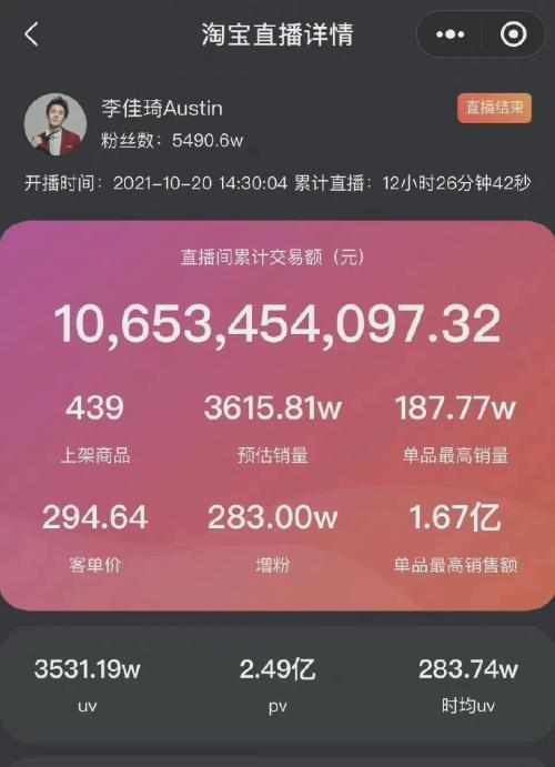富途ESOP：雙十一聚光燈下，網(wǎng)紅李佳琦和他的資本股權(quán)博弈