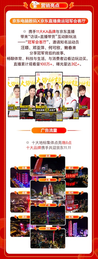京東11.11攜手電腦數(shù)碼11大KA品牌打造“冠軍會(huì)客廳” 曝光量達(dá)3億+