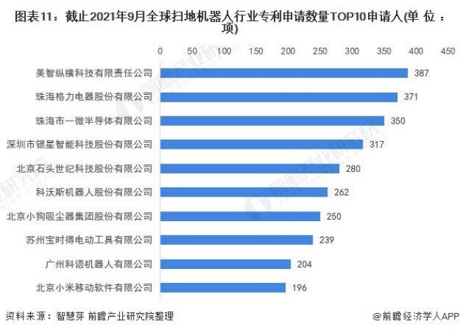 美的掃地機器人雙11戰(zhàn)報：不到1小時銷售額破億