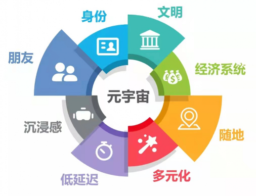 元宇宙的“構(gòu)建者”：偉景智能RGBD智能立體視覺(jué)系統(tǒng)