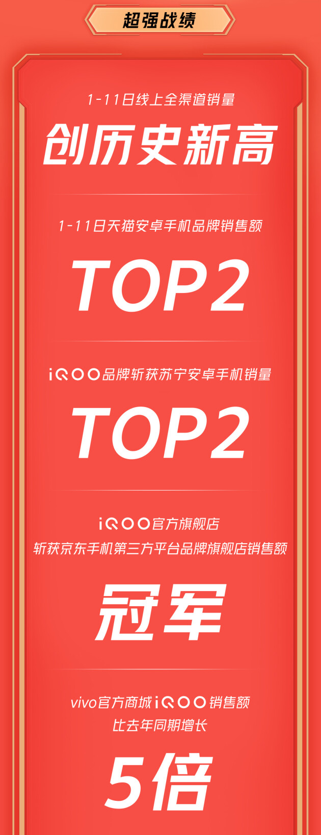 線上全渠道銷量創(chuàng)歷史新高，iQOO雙11超燃終極戰(zhàn)報(bào)來襲