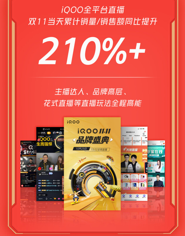 線上全渠道銷量創(chuàng)歷史新高，iQOO雙11超燃終極戰(zhàn)報(bào)來襲