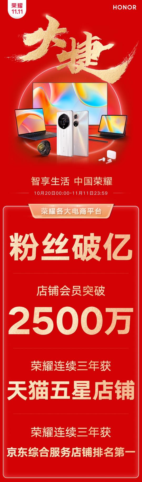 榮耀雙11收官大捷！以用戶為中心理念得到市場驗證