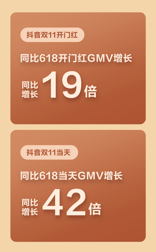 螢石雙11總戰(zhàn)報：五度蟬聯(lián)網(wǎng)絡(luò)攝像機(jī)三冠王 智能鎖大漲563%