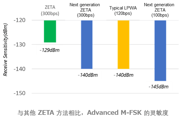 Socionext為下一代云標簽開發(fā)LSI 加速物流數(shù)字化轉(zhuǎn)型