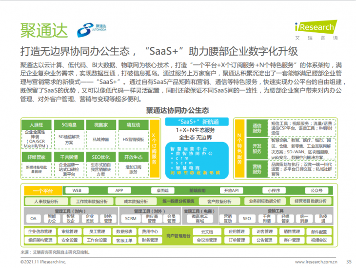 艾瑞年度綜合辦公報告發(fā)布，聚通達“SaaS+”辦公理念備受矚目