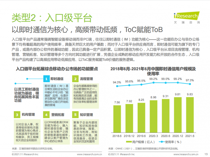 艾瑞年度綜合辦公報告發(fā)布，聚通達“SaaS+”辦公理念備受矚目
