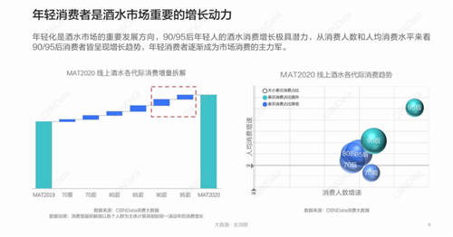 “新酒飲”激戰(zhàn)正酣，古越龍山攜手鐘薛高玩轉(zhuǎn)國貨的“自信出擊”