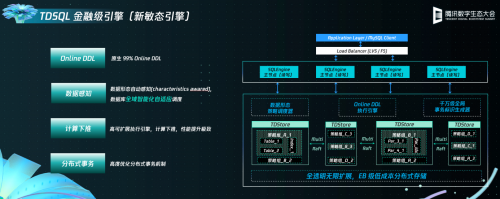 金融級(jí)數(shù)據(jù)庫新坐標(biāo)：騰訊云TDSQL發(fā)布全自研新敏態(tài)引擎
