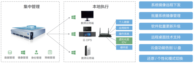 銳捷智慧教室：助力實(shí)踐課堂，鍛造大國(guó)工匠
