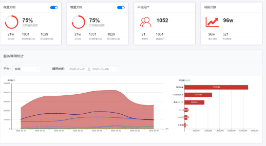 合合信息B端布局廣泛，與時(shí)代中國(guó)達(dá)成深入合作